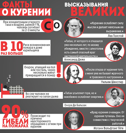 Факты о курении